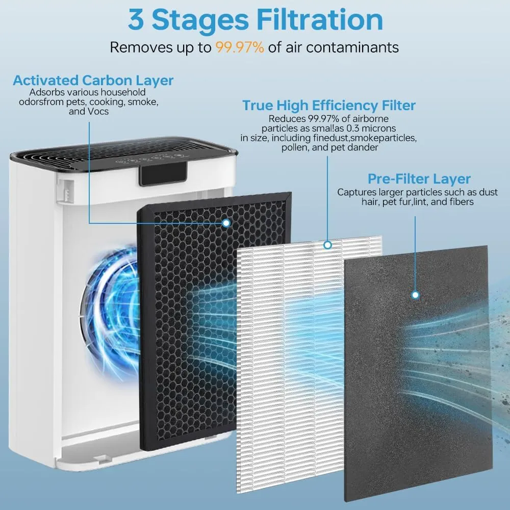 2 Pack KJ190L Replacement Filter,Compatible with MOOKA KJ190L Pet Air Purifier,Suitable for Large Room with 2000 Ft², 2 H13 True HEPA Filters & 4 Washable Pre-Filters for Pet-raising family