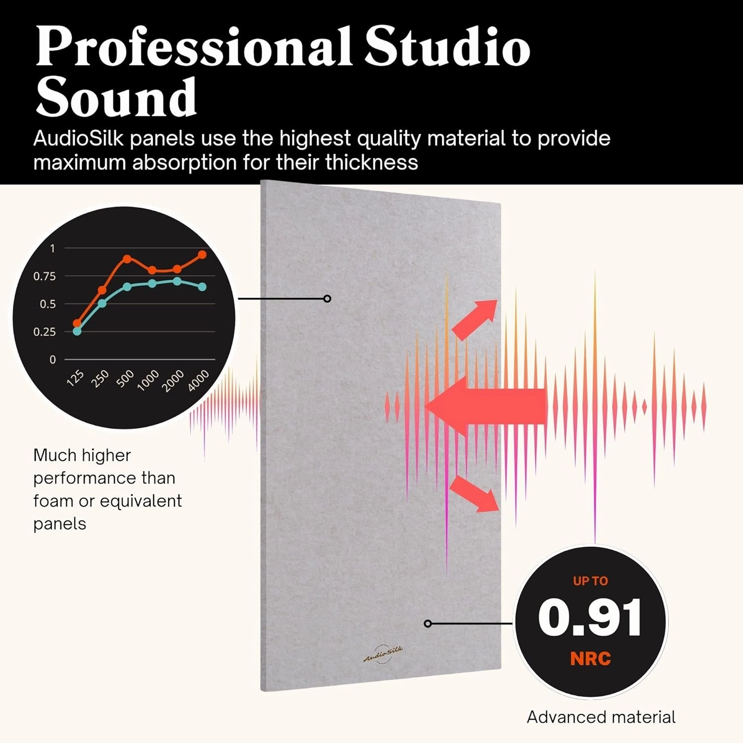 Acoustic Panels, 2 Pack, Large, 46" x 23", Black