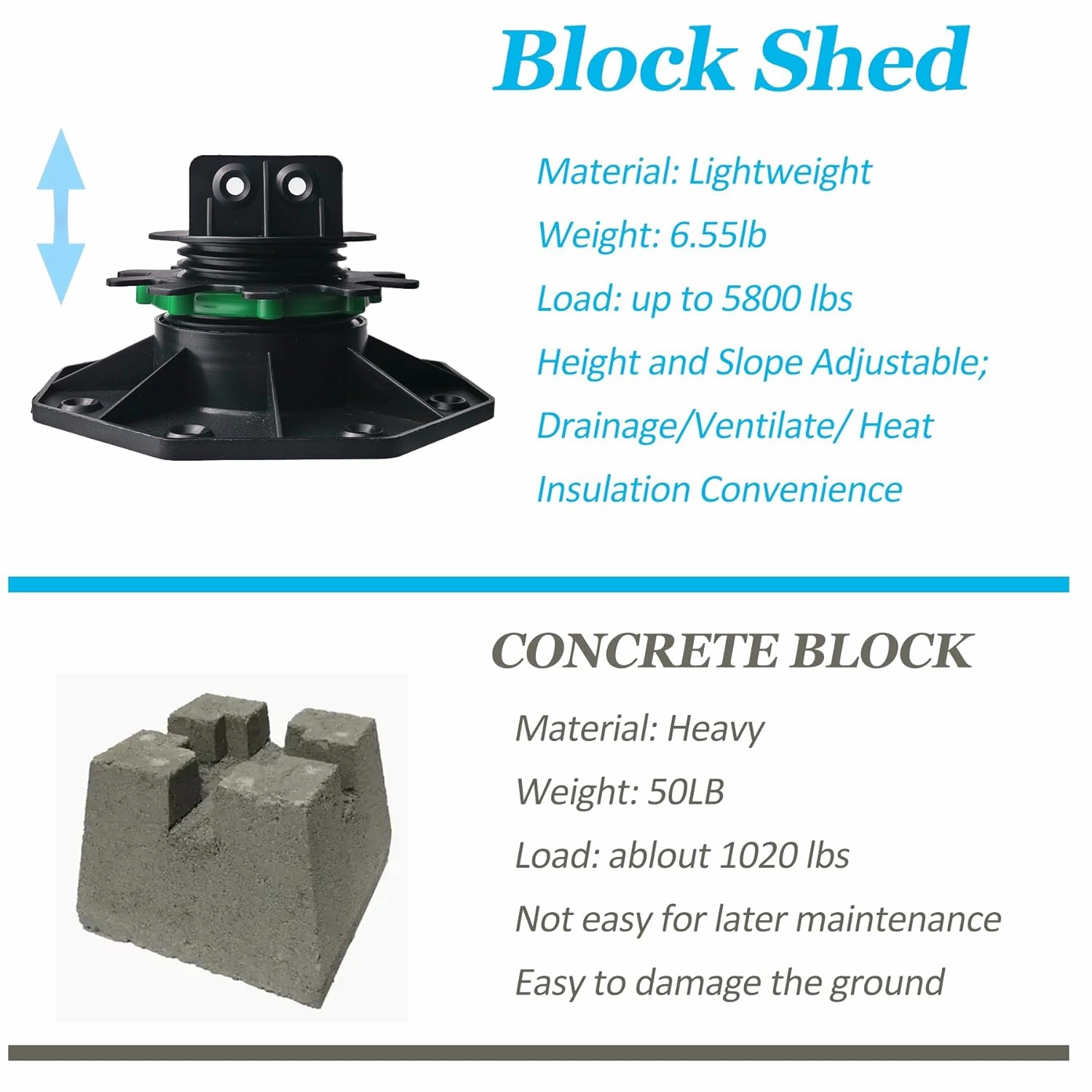 Adjustable Plastic Deck Pedestals, 24 PCS Heavy Duty Deck Blocks Foundation Base Support, Decking Foundation Blocks Level up 1-3/16" to 2-3/8", Deck Pedestal Flooring Platform Joists Beams Support
