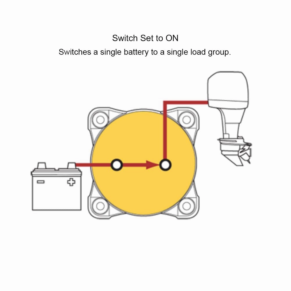 Blue Sea Systems 6006 m-Series Battery Switch ON/OFF with Knob, Red