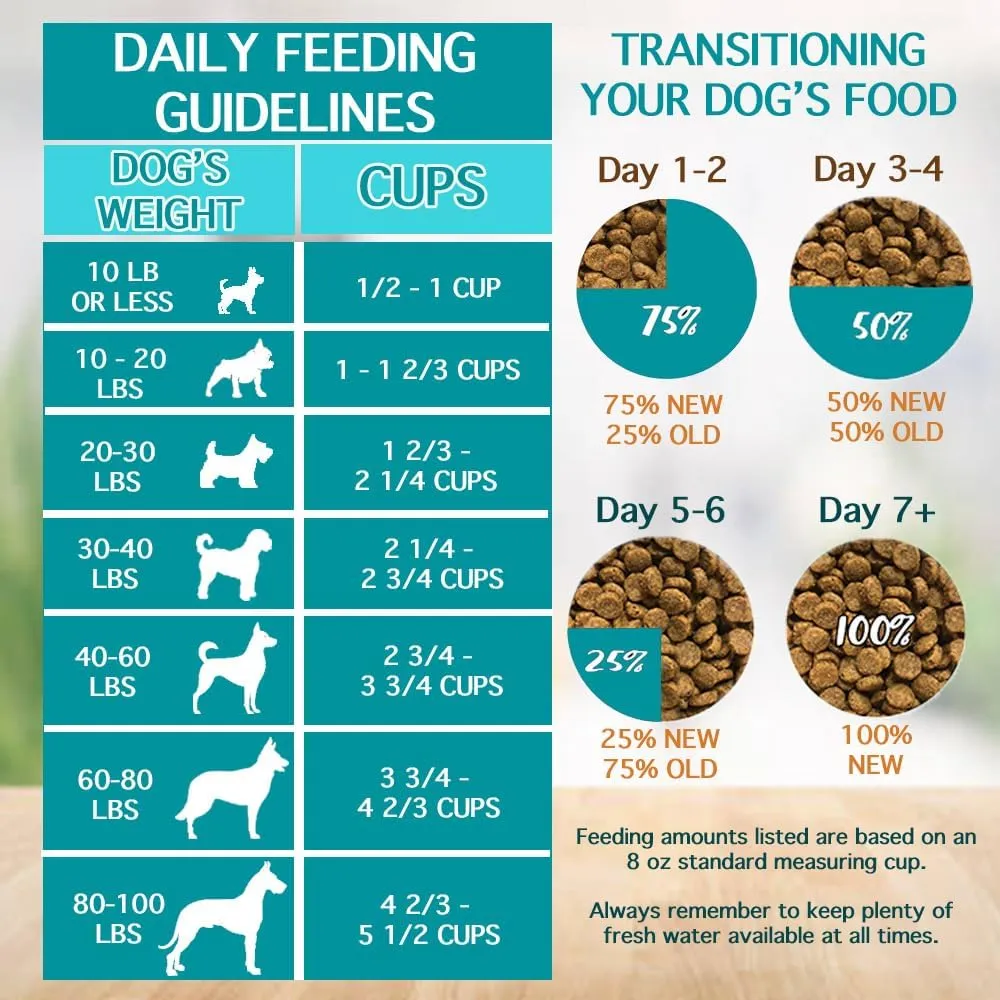 Chicken Soup For The Soul Pet Food Classic Dry Adult Dog Food, Chicken, Turkey & Brown Rice Recipe, 28 Pound Bag | Soy Free, Corn Free, Wheat Free, Dry Dog Food Made with Real Ingredients