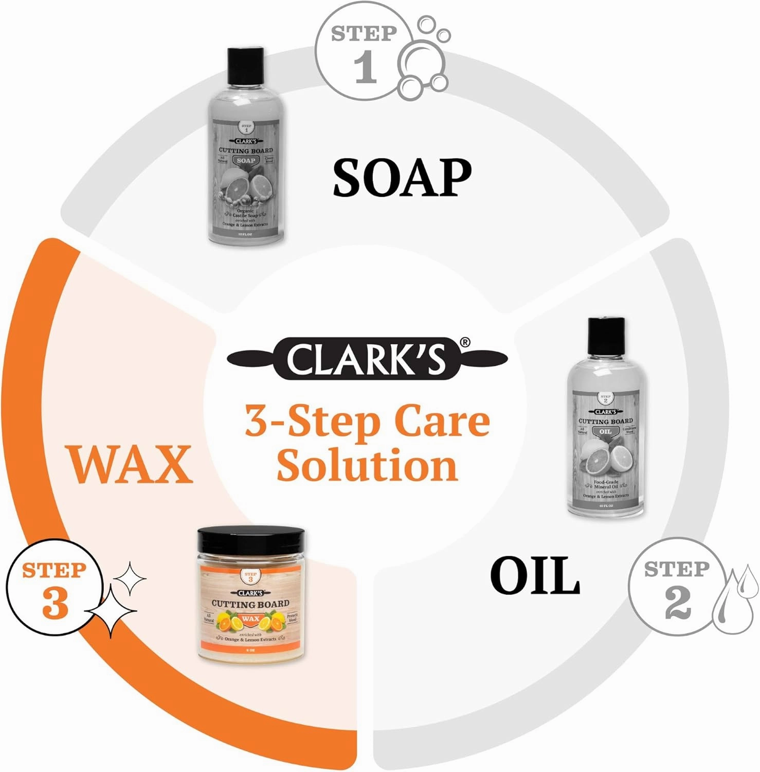 CLARK'S Cutting Board Wax Food Grade - All Natural Butcher Block Conditioner for Wooden Kitchen Utensils - Food Grade Beeswax for Cutting Board - Enriched with Orange & Lemon Extracts - 32oz