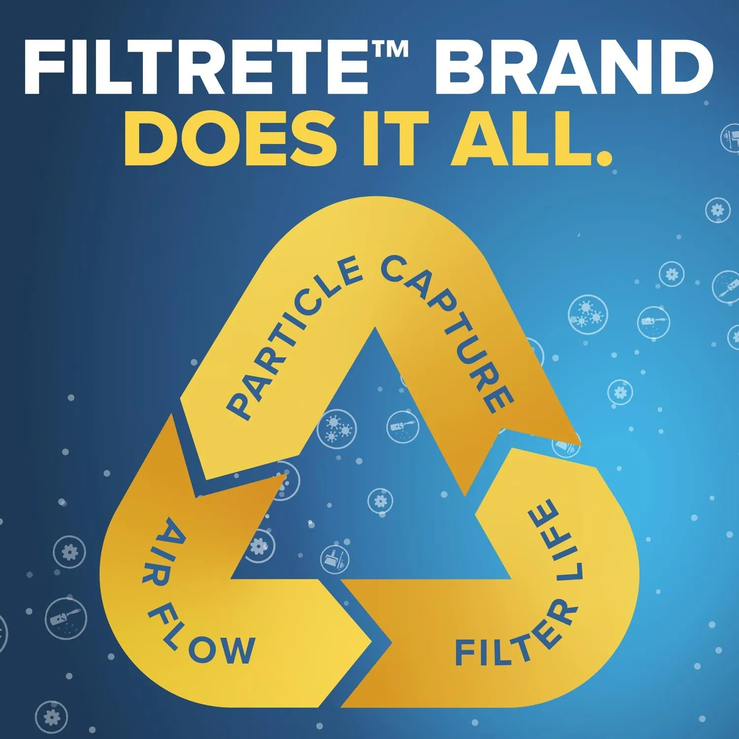 Filtrete 20x30x1 AC Furnace Air Filter, MERV 12, MPR 1500, CERTIFIED asthma & allergy friendly, 3 Month Pleated 1-Inch Electrostatic Air Cleaning Filter, 2-Pack (Actual Size 19.81x29.81x0.78 in)
