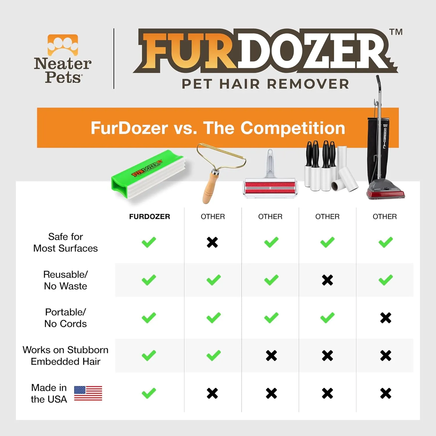 FurDozer X3 MINI Pet Hair Remover & Auto Detailing Tool - Cat & Dog Hair Remover for Carpets, Car Interiors, Couches, Bedding, & Pet Furniture - Reusable Pet Hair Removal Tool for Dog Fur & Lint, 3.5"