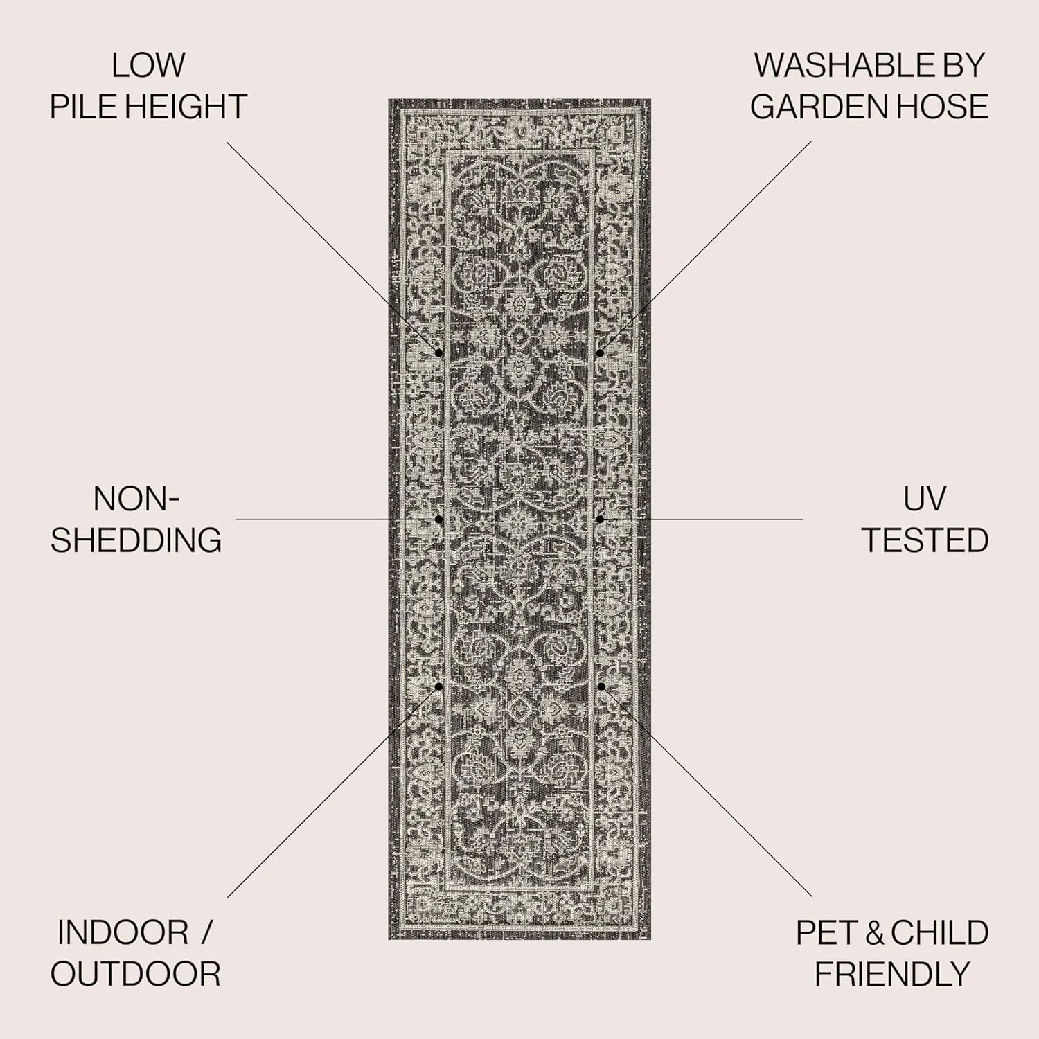 JONATHAN Y SMB103C-28 Palazzo Vine and Border Textured Weave Indoor Outdoor Runner Rug Coastal Bohemian Rustic Glam Easy Cleaning Bedroom Kitchen Backyard Patio Non Shedding, 2 X 8, Black/Gray