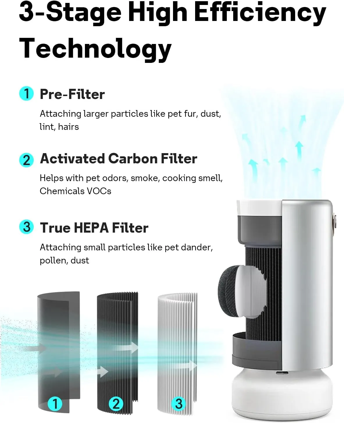 Leemone 2 Pack Air Pro PECO-HEPA Tri-Power Filters Replacement Compatible with Molekule Air Pro | Air Puri-fier, High-Efficiency True HEPA Replacement Filter