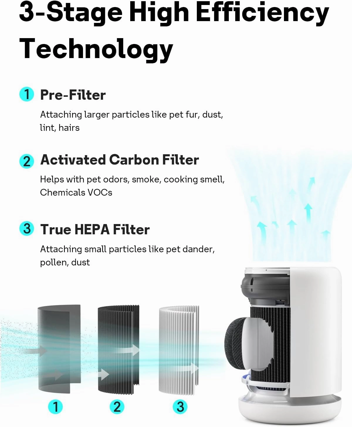 Leemone H13 True Air Mini Filter Replacements Compatible with Molekule Air Mini & Air Mini   Air Purifiers, 3-in-1 High-Efficiency True HEPA Replacement Filter, 2 Pack