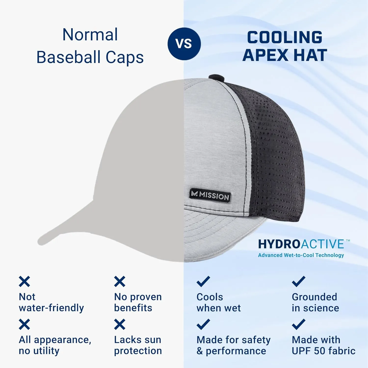 Mission Cooling Apex Hat - Unisex Baseball Cap - Lightweight & Adjustable - Cools Up to 2 Hours - UPF 50 Sun Protection