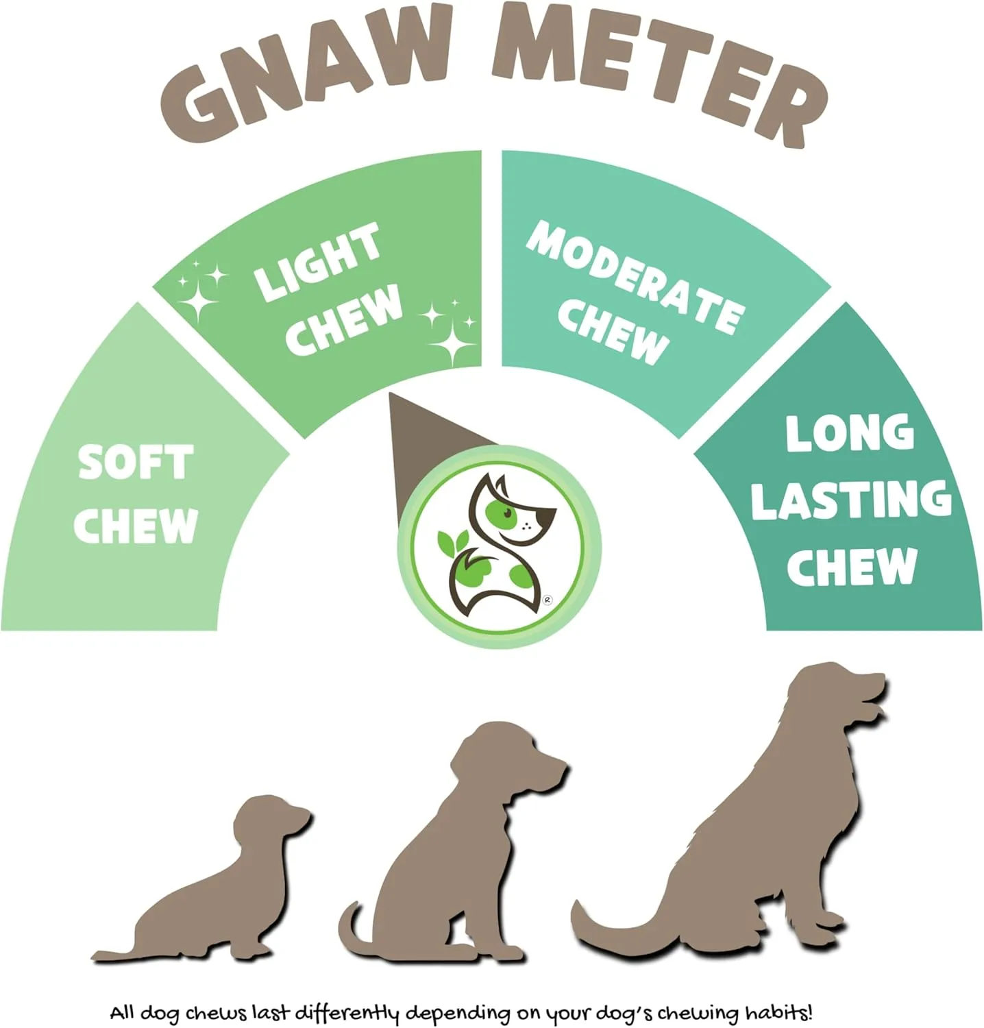 Nature Gnaws USA Lamb Lung Filets for Dogs (8oz) - Single Ingredient Natural Dog Chew Treats – Made in USA - Rawhide Free