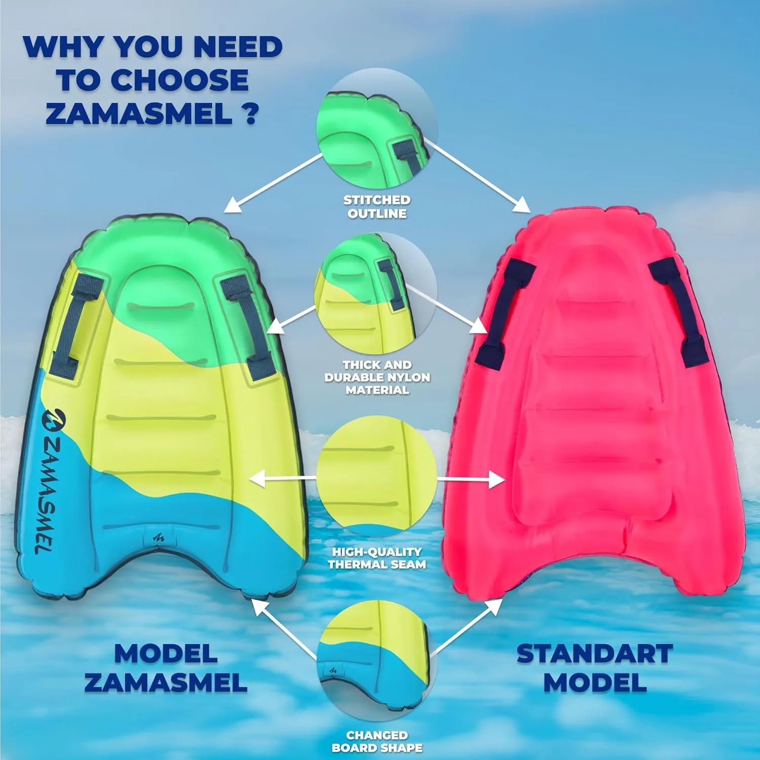 Premium Kids Inflatable Boogie Board Lightweight Swimming Floating Surfboard for Beach & Pool Fun Durable Inflatable Surf Body Board for Wave Riding Summer Pool Floats & Beach Toys