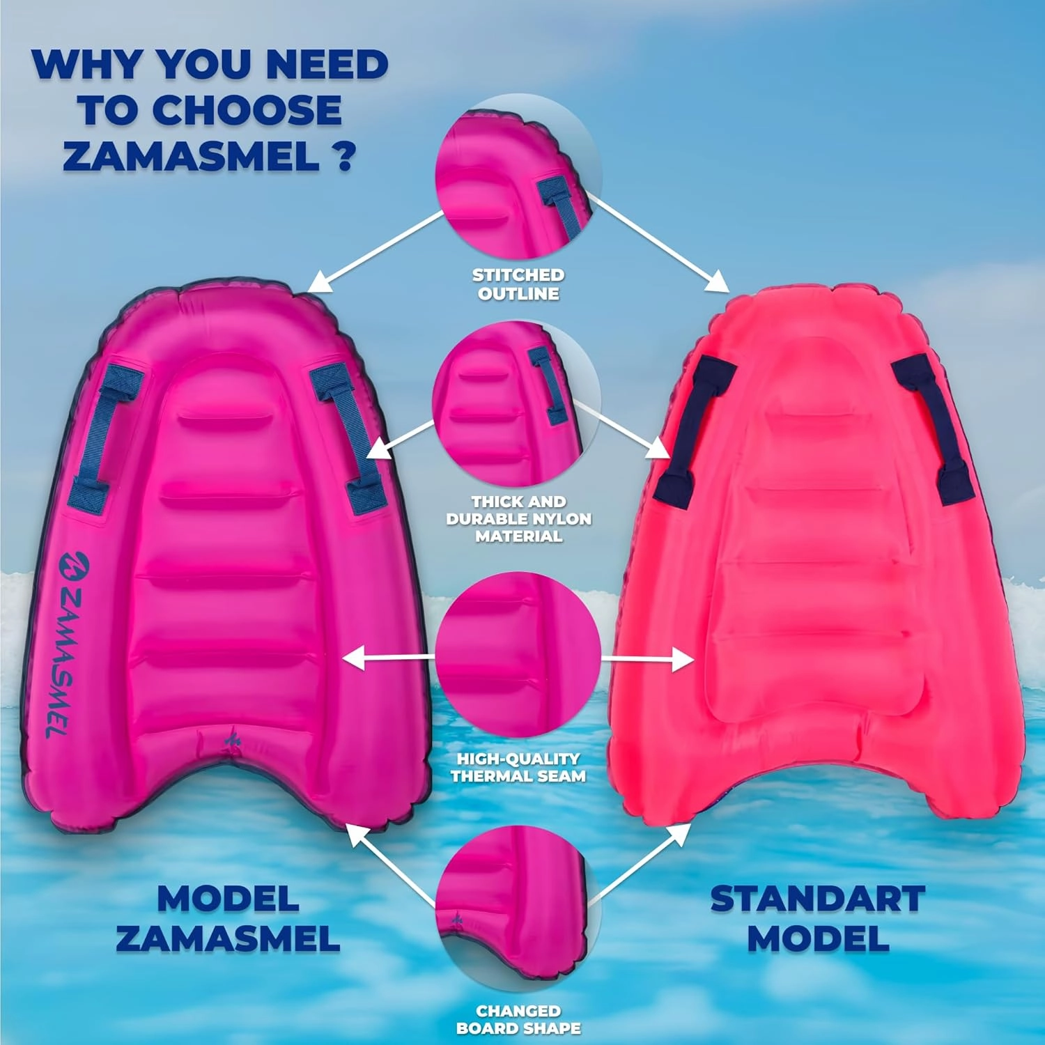 Premium Kids Inflatable Boogie Board Lightweight Swimming Floating Surfboard for Beach & Pool Fun Durable Inflatable Surf Body Board for Wave Riding Summer Pool Floats & Beach Toys