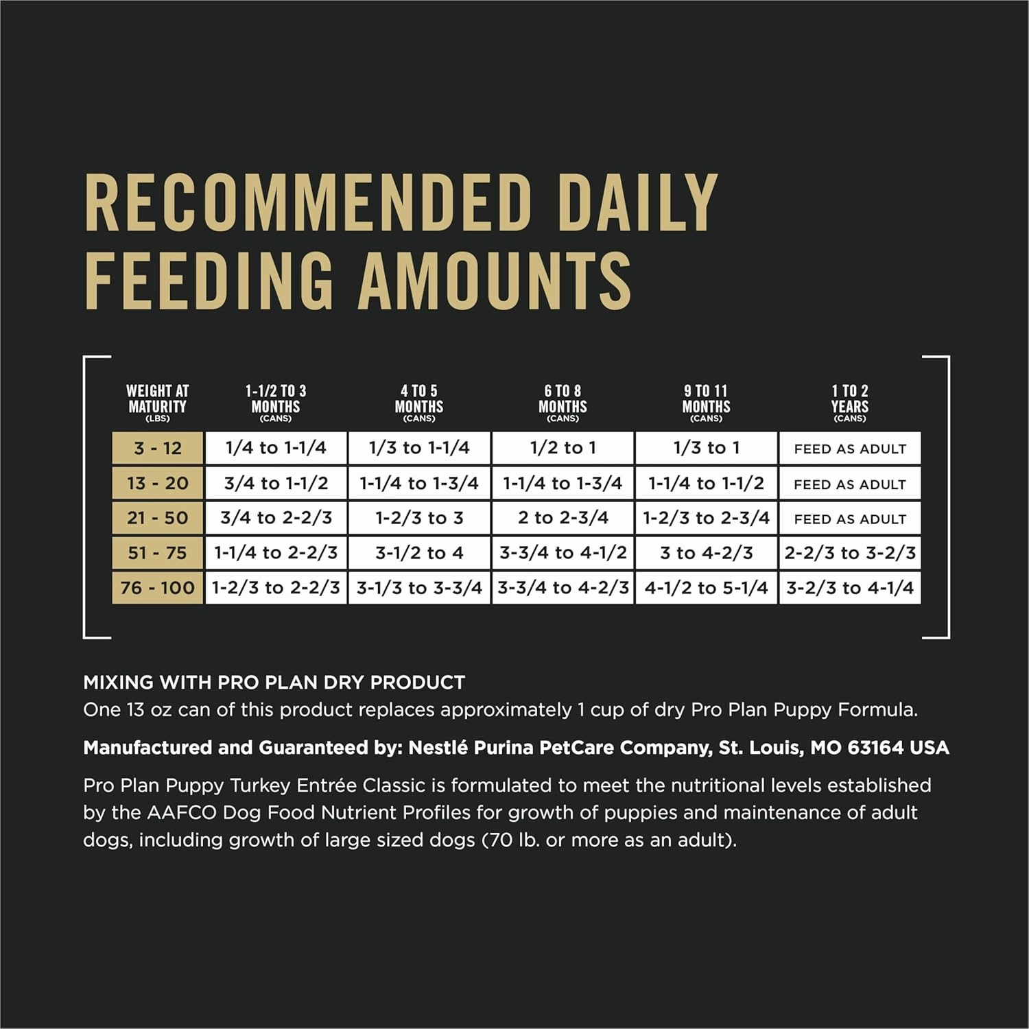 Purina Pro Plan Grain Free Wet Puppy Food, Classic Turkey Entrée - (Pack of 12) 13 oz. Cans