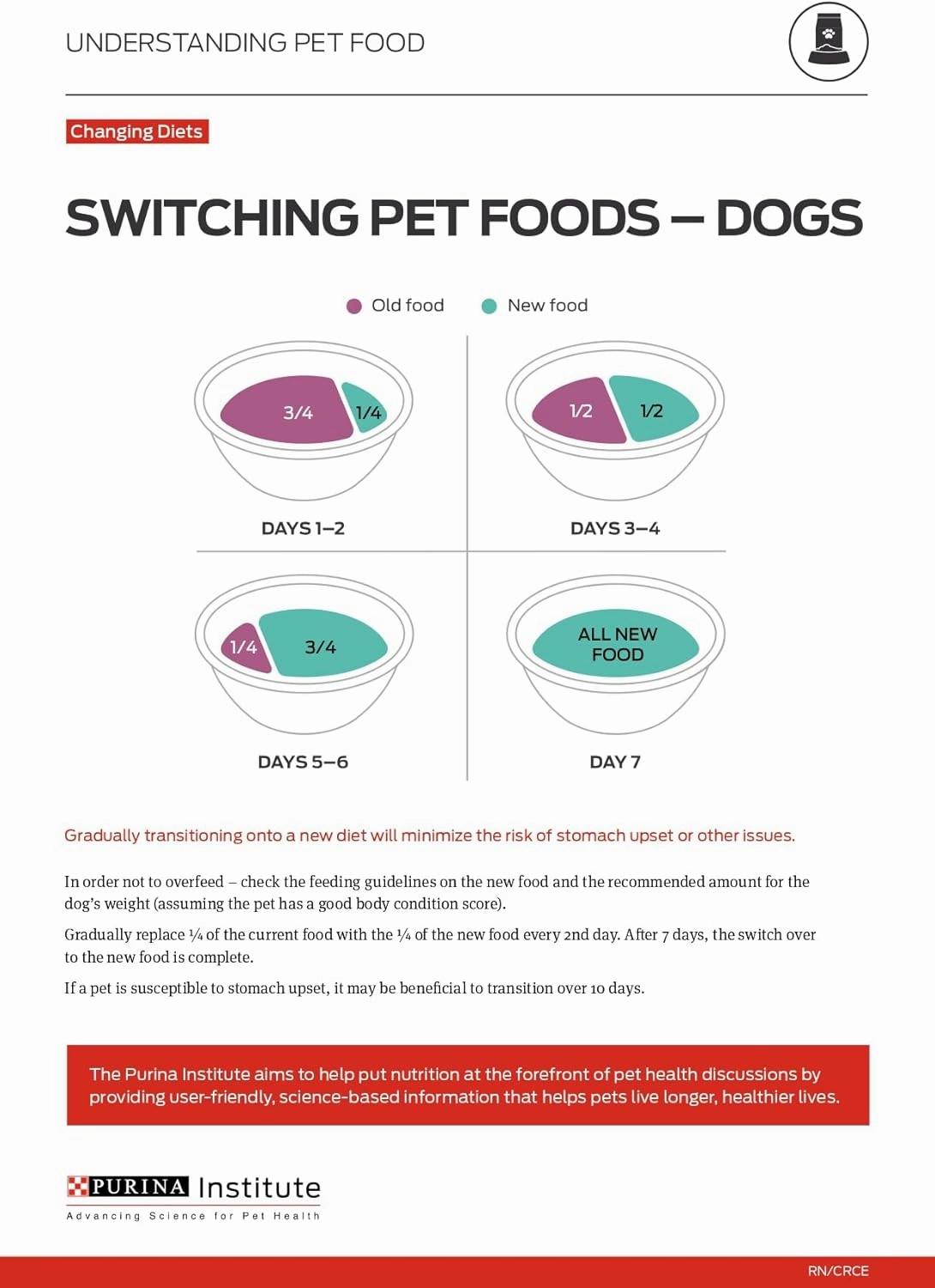 Purina Pro Plan Grain Free Wet Puppy Food, Classic Turkey Entrée - (Pack of 12) 13 oz. Cans