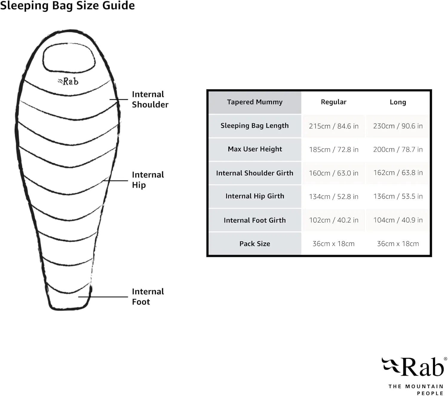Rab Solar Eco 3