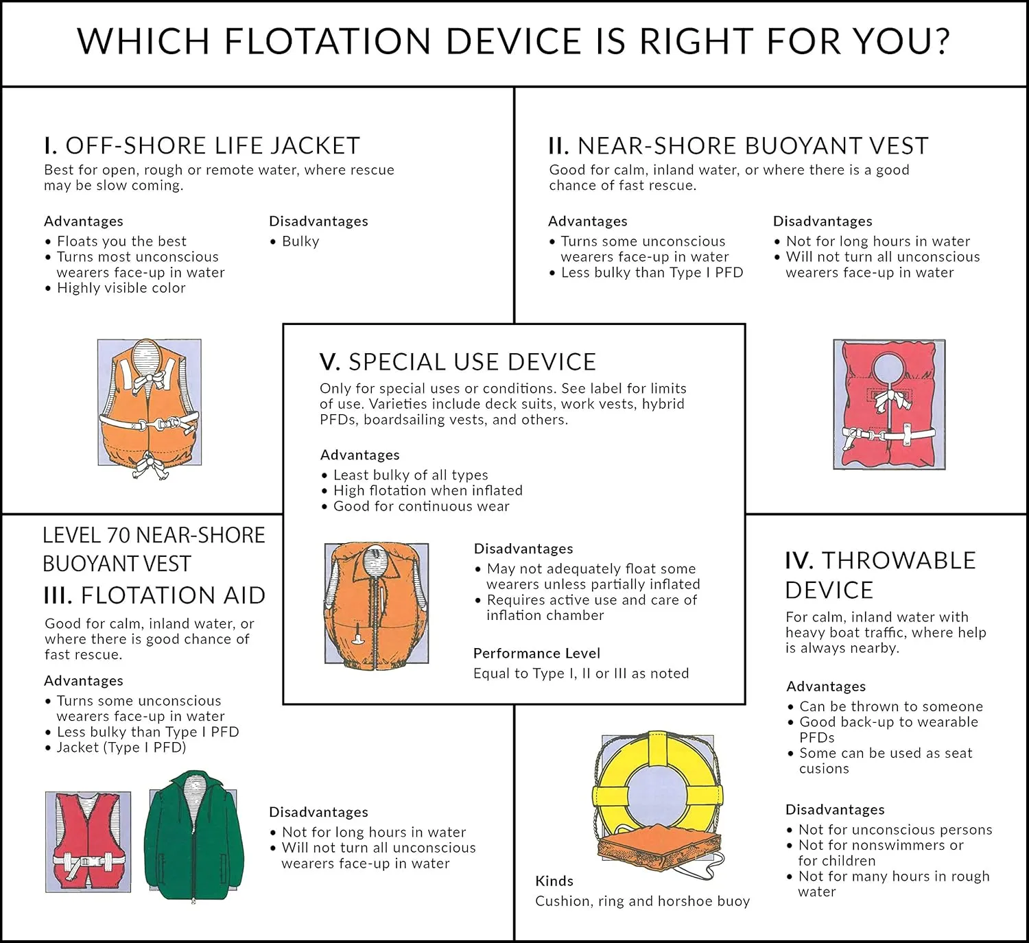 Seachoice Life Jacket, Adjustable Boat Vest Universal Adult