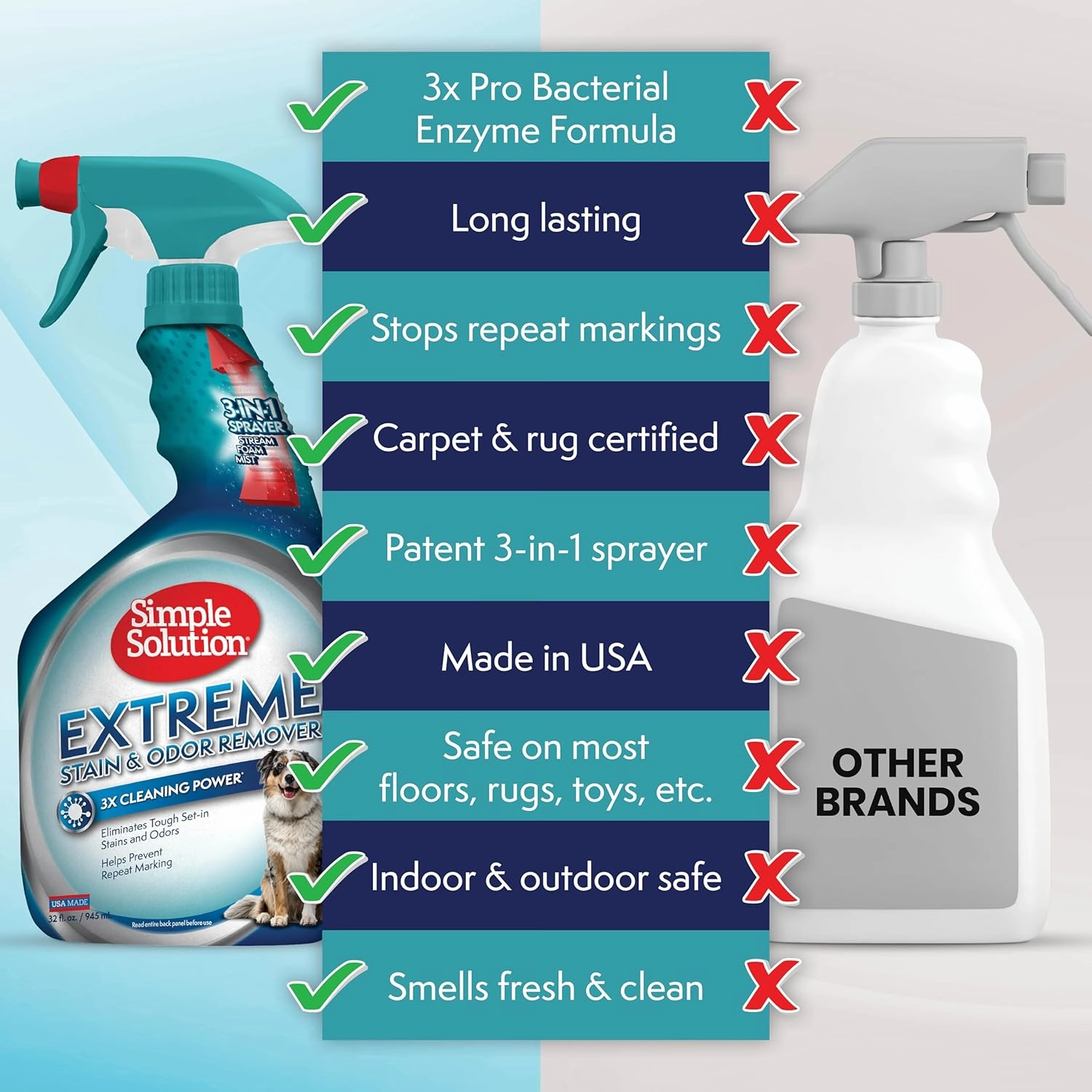 Simple Solution Extreme Pet Stain and Odor Eliminator Spray, Pee Stain Remover, Enzyme Cleaner, 3X Pro-Bacteria Cleaning Power, Dog Odor Remover, 32 oz and Gallon