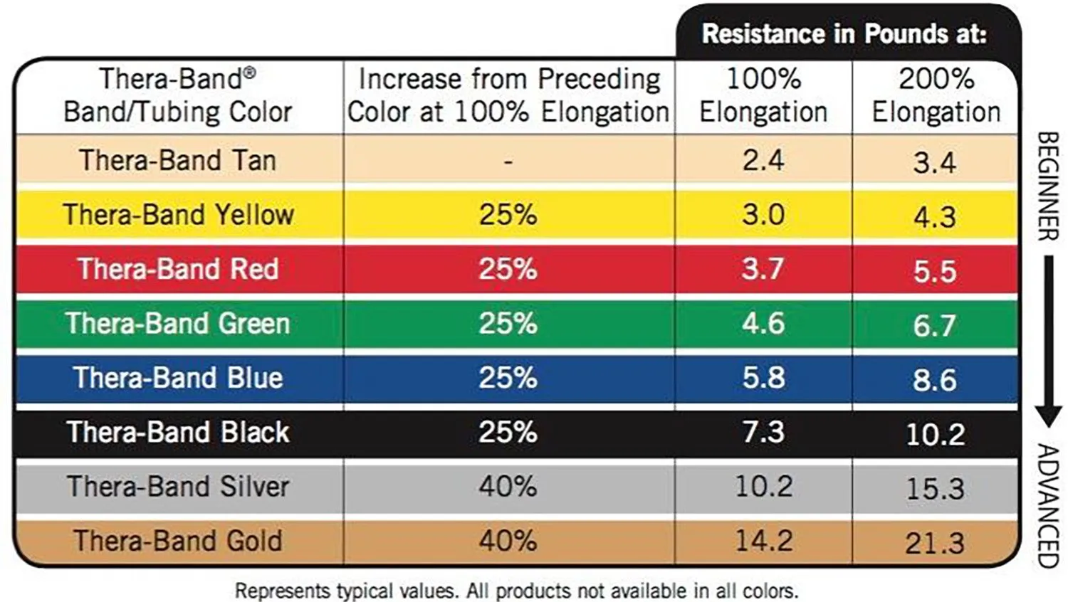 THERABAND Wellness Station Professional Latex Resistance Tubing With Connectors for Physical Therapy, Exercise Station for Rehab, Pilates, Set of 2, 18 Inch, Blue, Extra Heavy, Level 5