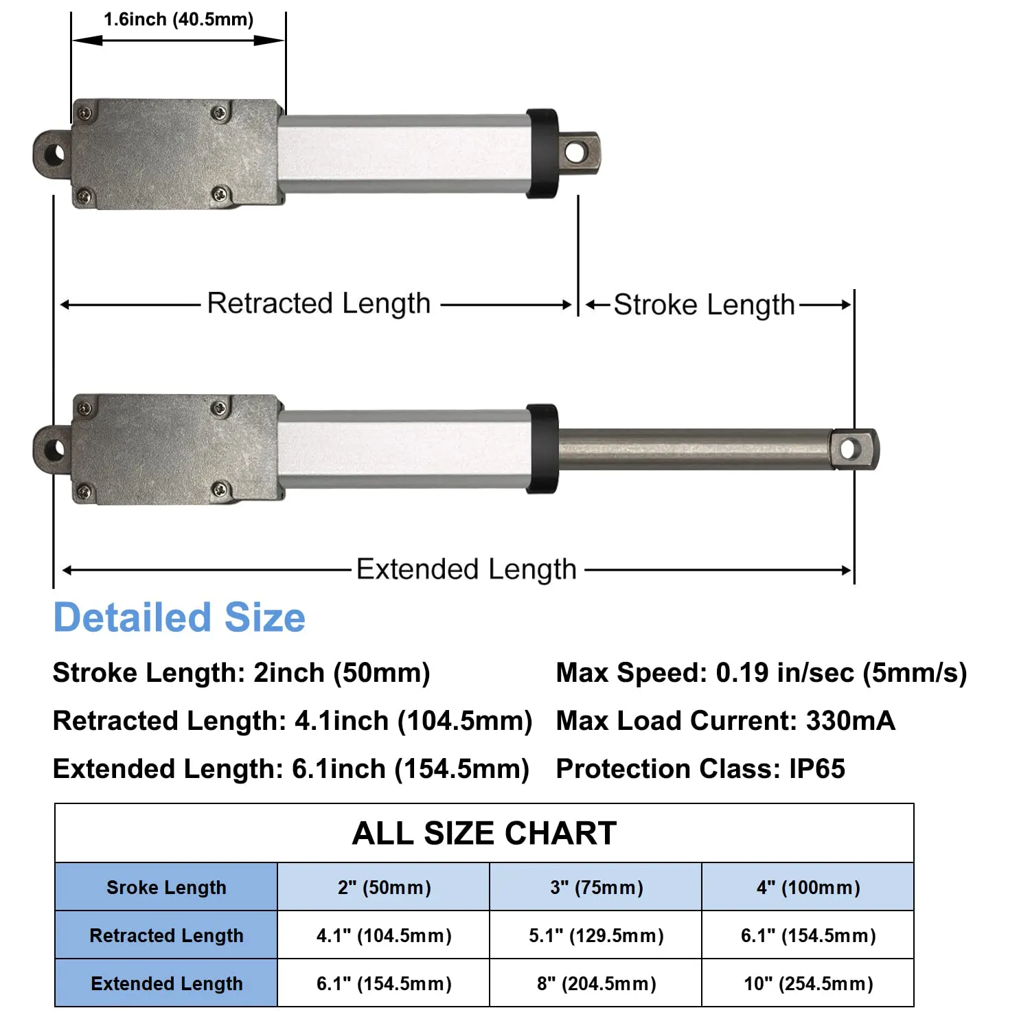 UYGALAXY 12V Mini Electric Linear Actuator 2" Stroke, 188N/42lb, Speed 0.2"/sec Waterproof Metal Micro Small Motion Actuator w/Mounting Brackets for DIY Fan Blades, Cabinets, Window Lift, Robot -50mm