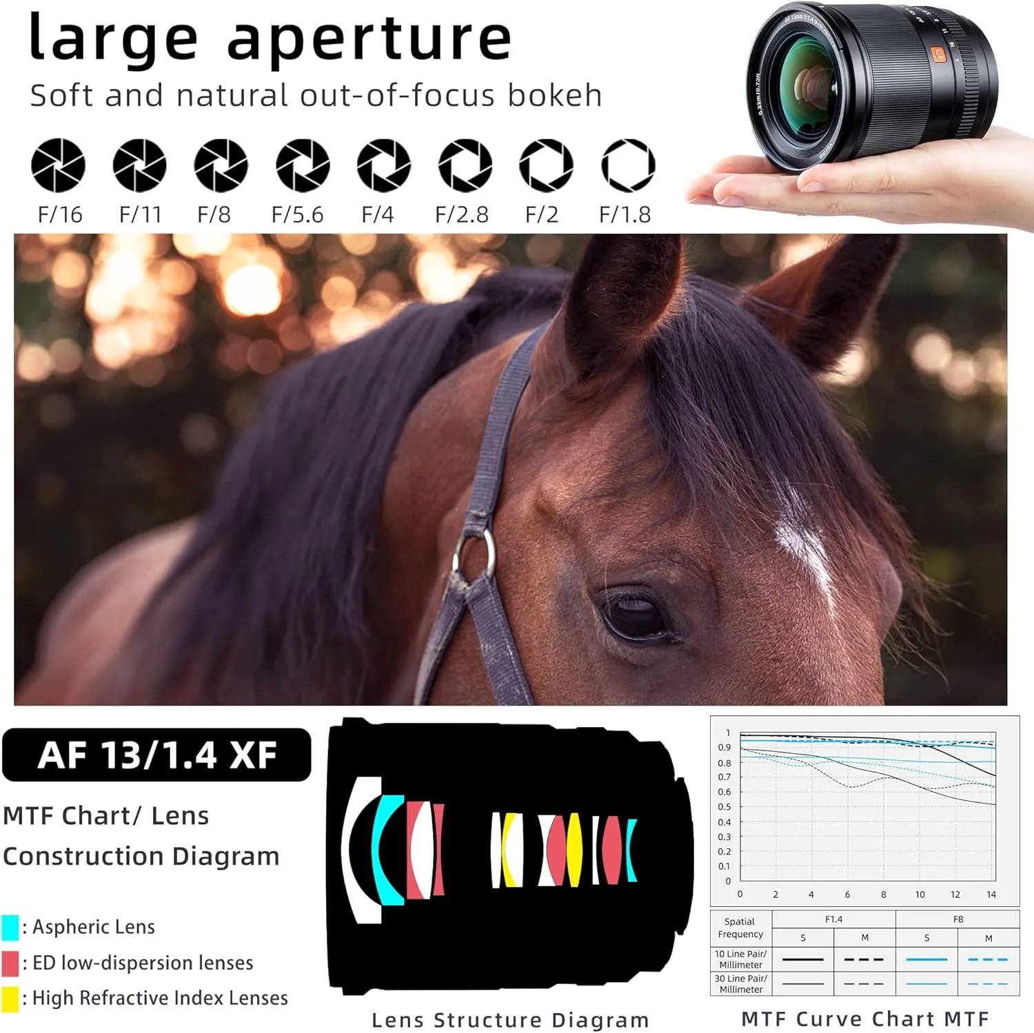VILTROX 13mm f/1.4 F1.4 Fuji x Mount Ultra Wide Angle APS-C AF Lens for Fujifilm X-Mount Camera X-T30 II X-T4 X-T3 X-Pro3 X-Pro2 X-H1 X-T2