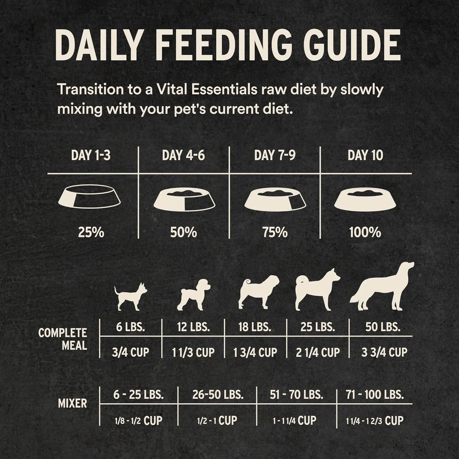 Vital Essentials® Freeze-Dried Raw Chicken Entree & Mixer Dog Food Crunchy Mini Nibs, 25 oz