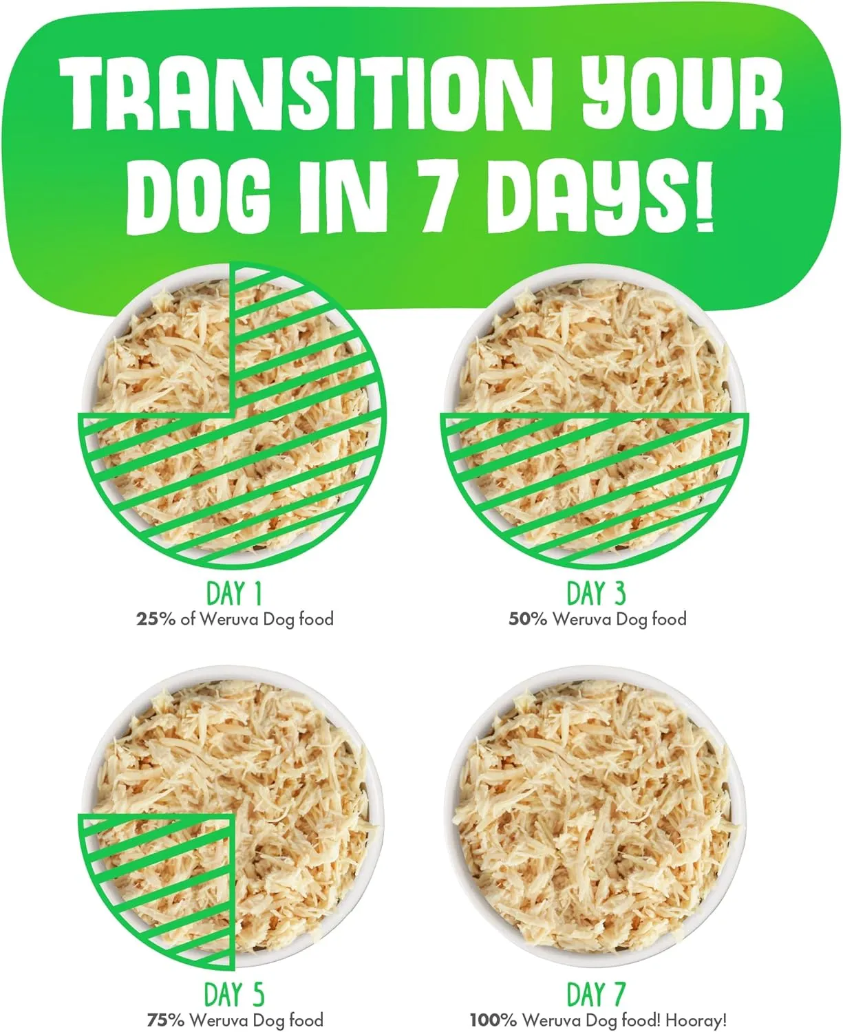 Weruva Classic Dog Food, Green Eggs & Chicken with Chicken Breast & Pumpkin in Gravy, 14oz Can (Pack of 12)
